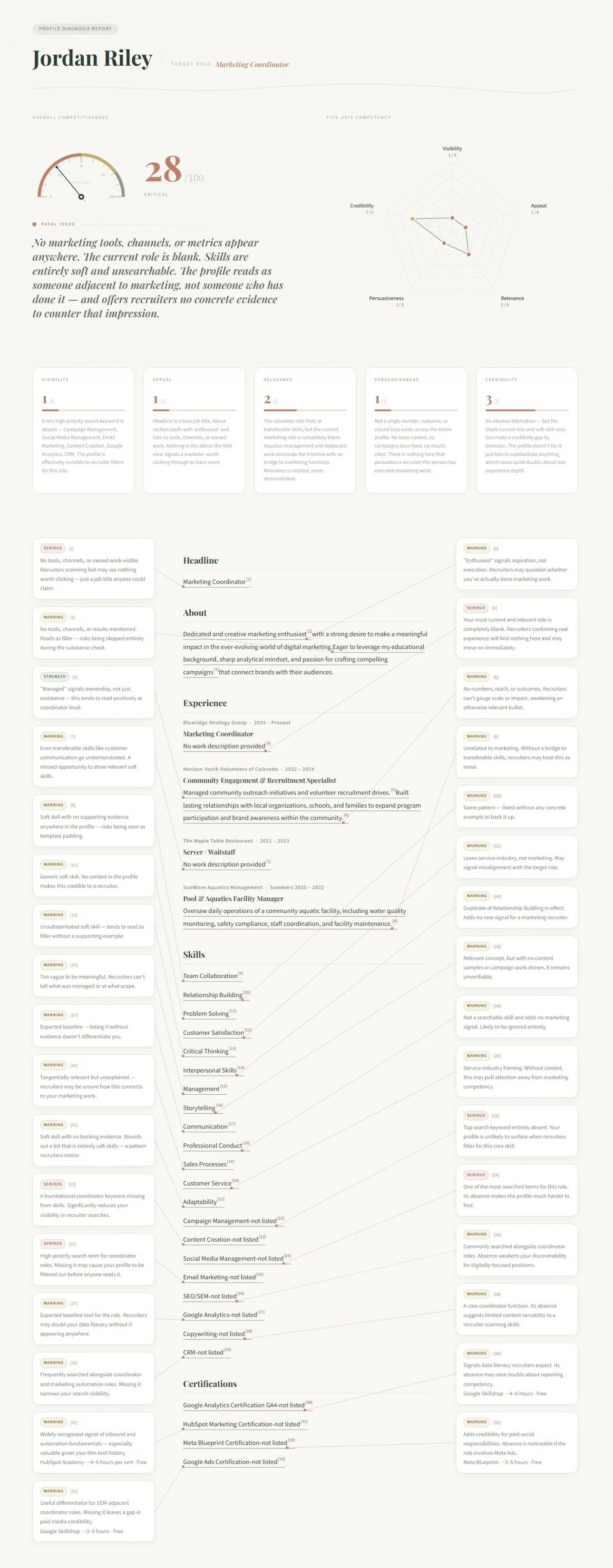 Sample ProfileUp report results